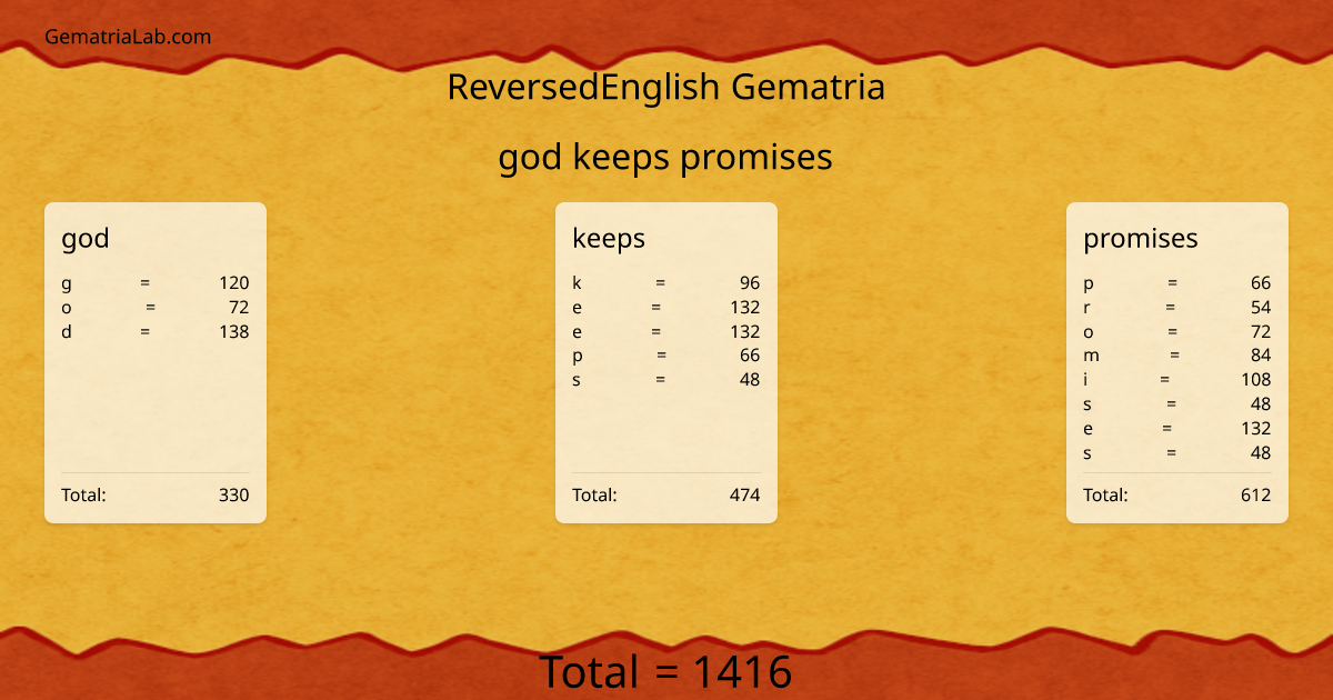 god keeps promises in reversedEnglish Gematria
